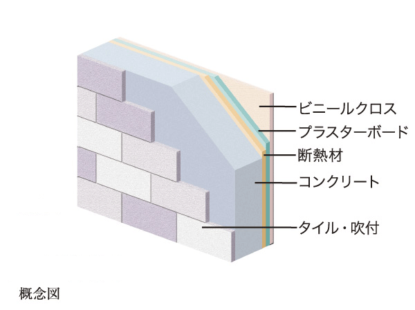 Building structure.  [Outer wall cross-sectional view] In outer wall was put a tile (some spray) to the precursor of greater than or equal to about 150mm structure, We consider the thermal effect put the heat insulating material in plasterboard inside.