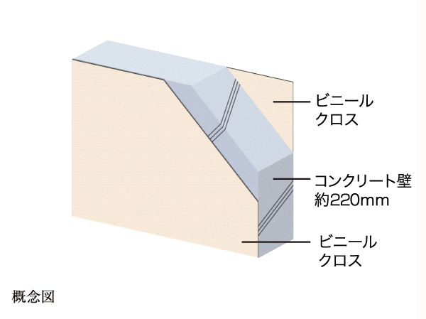 Building structure.  [Tosakaikabe sectional view] Tosakaikabe is, On top of the concrete wall (about 220mm), It has adopted a construction method that put a plastic cloth.