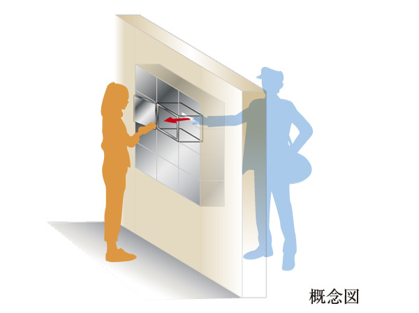 Other.  [Wall-through mailbox] E-mail box from the inside of the auto-lock can receive mail. It is unnecessary and out of troublesome door.