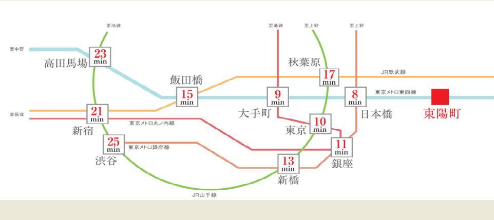 route map. Traffic access