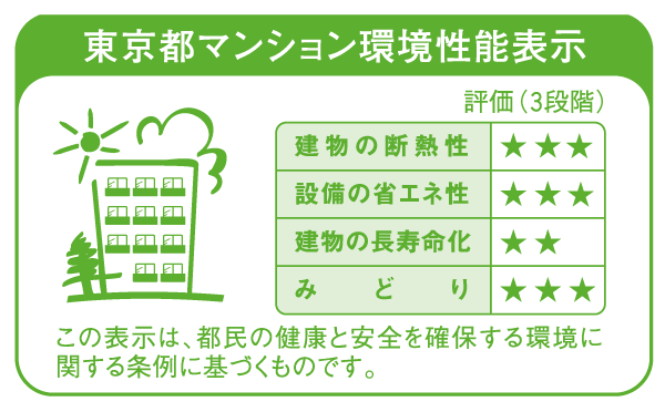 Features of the building.  [Tokyo apartment environmental performance display] Increase the apartment of environmental performance, In order to reduce the load on the environment, We have to evaluate. "Thermal insulation of the building," "equipment energy-saving," and "solar power ・ Solar thermal, "" extend the life of the building, "" is a system that requires a label indicating the five environmental performance of green ".  ※ For more information see "Housing term large Dictionary"