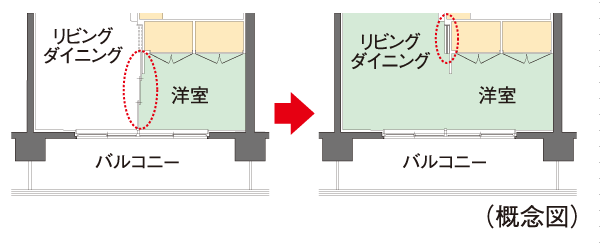 Features of the building.  [Flexible Plan] By opening a movable partition door of Western-style, living ・ Dining and integrated utilization has adopted a flexible design that can be. Without reform, The ability to change the partition, You can use tailored to the lifestyle. Also, It can be stored partition door to the indoor side, Since there is no extra sleeve wall to the window surface, It will feel a more open-minded unity.   ※ A, Except for the Ag type