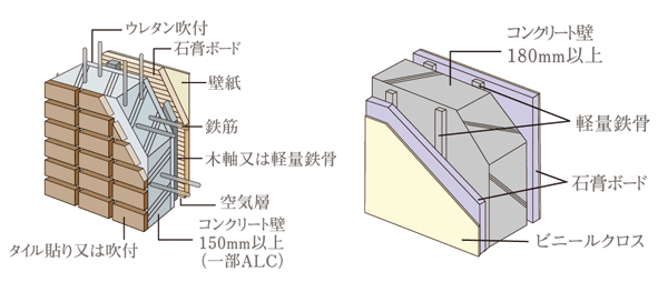 Building structure.  [Building structure] The thickness of the concrete, Outer wall 150mm or more, It kept more than Tosakaikabe 180mm. It is a structure in consideration for durability. Also adopting a double ceiling having a air layer between the slabs and the ceiling member, It enhances the thermal insulation and moisture resistance.  ※ Except part (outer wall ・ Tosakaikabe conceptual diagram)
