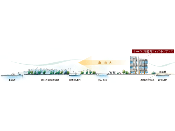 Surrounding environment. We can experience the pleasant escape a feeling of opening to the south. (Rich conceptual diagram)