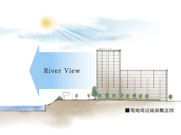 Features of the building.  [Riverview flowing pleasant breeze] The property, which is across the road facing the Sumida River. Flow of gentle river, In addition, you can enjoy the view of the city center that spread to the earlier. Wind that blows from the river is also a pleasant river views.