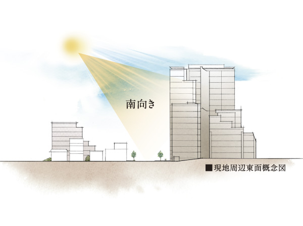 Features of the building.  [South to capture the sunlight and wind] Goodness of missing to the sun-drenched south. After the site of the south are also facing the road, For even tall buildings less, You can capture the bright light and the wind in the room.