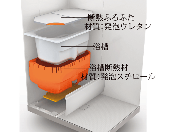Bathing-wash room.  [Thermos bathtub] Bathtub, such as hot water is less likely to cold thermos. A decrease in temperature of the hot water kept to within just 2.5 ℃ after 4 hours. (I will not meet the criteria of JIS high insulation bathtub. )