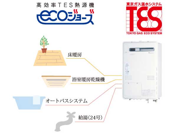 Other.  [High efficiency TES heat source machine "eco Jaws"] Eco Jaws, Is a heat source machine kind to households in the global environment to achieve energy-saving gas hot water system. (Or more posted illustrations conceptual diagram)