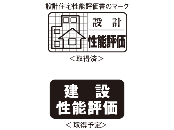 Building structure.  [Housing Performance Evaluation (design ・ construction)] The third-party organization that has received the registration of the Minister of Land, Infrastructure and Transport, At the time of stability and fire of the structure of the house, such as safety, We strictly evaluated for each performance. The comparison is easy to evaluation are displayed in grade and numbers, It is objective and fair. In the "Adenium Court Kiba park", All houses get this "design Housing Performance Evaluation Report". Further, after completion, The "construction Housing Performance Evaluation Report" is all houses to be acquired.  ※ For more information see "Housing term large Dictionary"