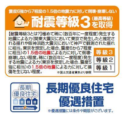 Other Equipment. We are certified to meet the stringent standards required by the government. In order to receive certification as a long-term high-quality housing is, Seven of performance must be cleared. "Earthquake-resistant grade," "energy conservation grade", etc., This certification given to the high-performance housing. Among the Company's share of supply of long-term high-quality housing in the metropolitan area is 11.7%, The Company has received this certification in all housing. (Except for some)
