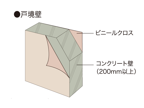 Building structure.  [Tosakaikabe will ensure the thickness 200mm] Tosakaikabe is to secure the concrete thickness of 200mm in consideration of the sound insulation. (Conceptual diagram)