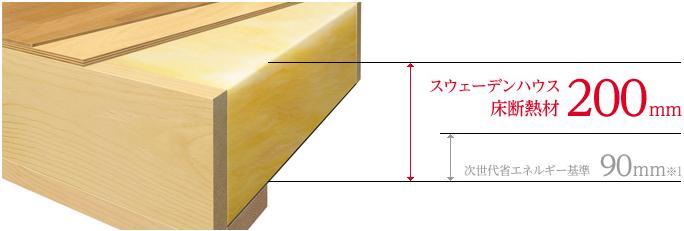 Construction ・ Construction method ・ specification.  ■ It wraps To Gulli thick insulation material the whole house, High-performance thermal insulation structure as thermos