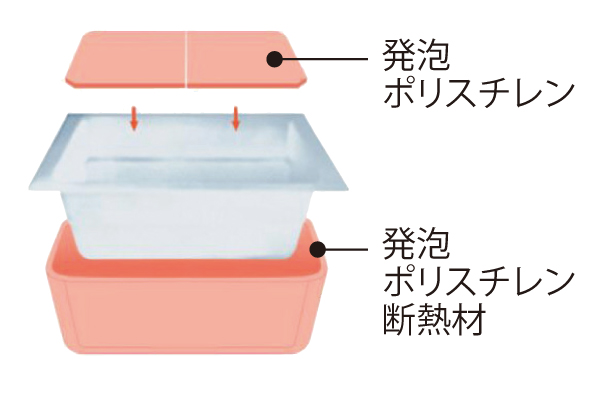 Bathing-wash room.  [Warm bath]  ※ Conceptual diagram