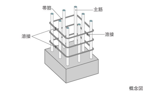 Building structure.  [Welding closed shear reinforcement] In the pillar of ramen structure which is a combination of columns and beams, Has adopted a welding closed high-performance shear reinforcement of welded seams as Obi muscle.  ※ Except for the underground beam.