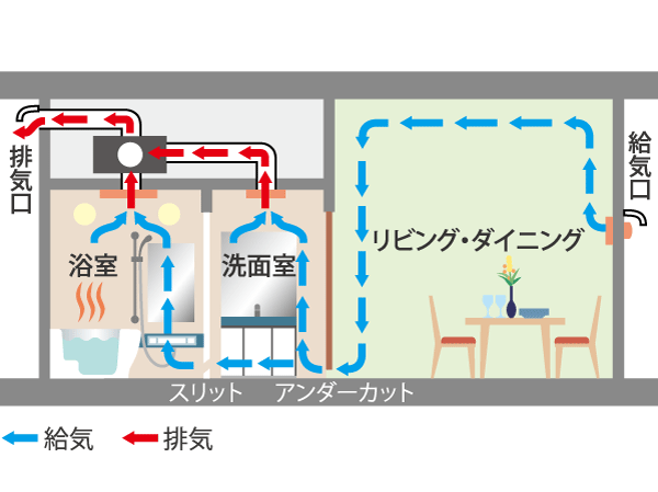 Other.  [Always taking in fresh air "24-hour ventilation system."] Health-conscious residents, Keep always clean indoor air, A 24-hour ventilation system. The dirty air discharged, It incorporates external fresh air. (Conceptual diagram)