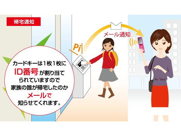 earthquake ・ Disaster-prevention measures.  [Mobile system] A family of returning home and of a suspicious person intrusion, Registered mobile phones and personal computers, Internet-enabled system to notify by e-mail to the PDA, etc.. (Conceptual diagram)
