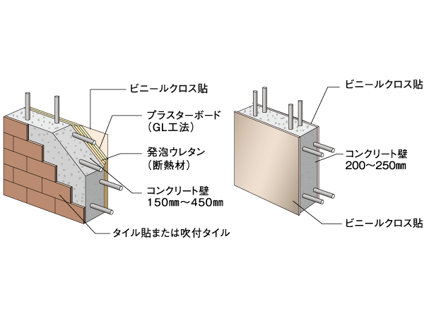 Building structure.  [Thermal insulation properties ・ High sound insulation wall structure (double reinforcement)] Sufficiently secure the thickness of the Tosakaikabe and outer wall, etc.. In it is easily transmitted structure such as Tonarito each other and external noise, Thermal insulation was also taken into account. Also, In the process of pumping the rebar in a grid-like or box-like, The double reinforcement to partner the rebar to double the construction to the slab structure section, It increases the strength and durability. (outer wall ・ Tosakaikabe conceptual diagram)