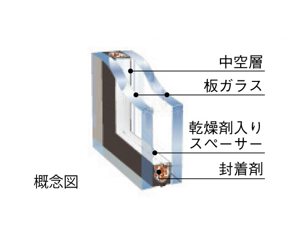 Features of the building.  [Double-glazing] By sealed with two sheets of glass intermediate layer together with the thermal insulation effect is obtained, Also it helps to prevent dew condensation.