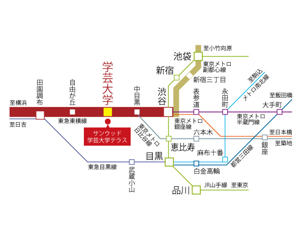 Surrounding environment. Direct, "Jiyugaoka" station 3 minutes, "Shibuya" station 6 minutes. In addition to the commute, Holiday shopping and enjoy in the "Daikanyama" (Tokyu Toyoko line use) and "Ginza", It is possible a comfortable access. (Access view)