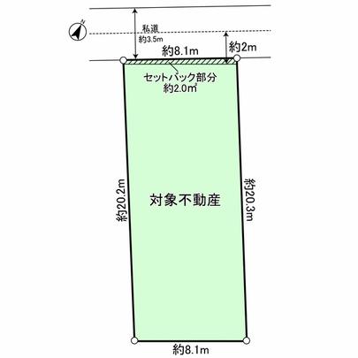 Compartment figure. Land plots