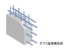 Building structure.  [Double reinforcement] Tosakaikabe ・ It is double reinforcement rebar of the outer wall. Nor increasing difficult durability happened cracking compared to a single reinforcement, Also we have gained strong structural strength.