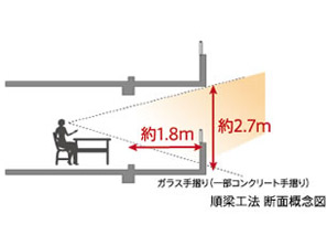 Building structure.  [Junhari method] Adopted Junhari method does not go out beams on the floor of the balcony. Sunlight is likely to reach into the room, It has realized the balcony there is no feeling of pressure depth core people about 1.8m.