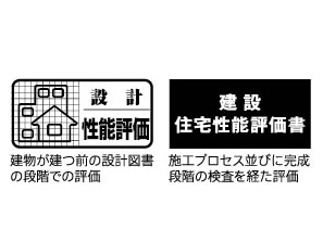 Building structure.  [Performance evaluation] In <Brands Yakumo>, It supports the housing performance evaluation by a third party that was registered to the Minister of Land, Infrastructure and Transport. In addition to the evaluation at the time of design "Design Housing Performance Evaluation Report" (already all houses acquisition), Construction ・ All houses to be acquired to become the "construction Housing Performance Evaluation Report" evaluation at completion stage. In addition to be able to grasp the basic performance of the building, It is safe in terms of quality.  ※ For more information see "Housing term large Dictionary"