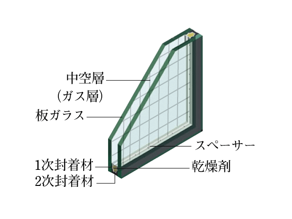 Building structure.  [Double-glazing of all dwelling units are soundproof glass] Adopt a multi-layer glass of T-2 specification (30 grade). The glass to double, Ensure an air layer in the meantime, To reduce the inflow and outflow of the opening of the heat has been a window of heat insulation specification.  ※ Conceptual diagram