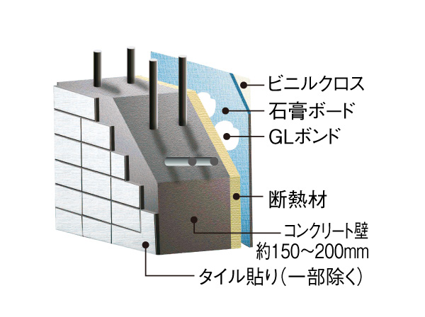 Building structure.  [Outer wall cross-sectional view] About 150mm ~ In concrete thickness of about 200mm, It was provided with a heat insulating material on the inside. (Except for some) ※ Conceptual diagram