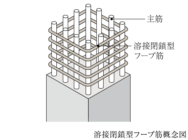Building structure.  [Welding closed hoop muscle] Obi muscle of pillars, We bundled the main reinforcement in the form there is no joint by pre-welding. Compared to some of the joint has become a tenacious structure.