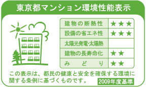 Building structure.  [Tokyo apartment environmental performance display] Of Tokyo in was established in the "Ordinance on the environment to ensure the health and safety of citizens", "apartment environmental performance display system.", In the 'thermal insulation of the building, "" equipment of energy conservation. ", We have to get the stars 3 above the level of environmental considerations that laws and regulations seek.  ※ For more information see "Housing term large Dictionary"