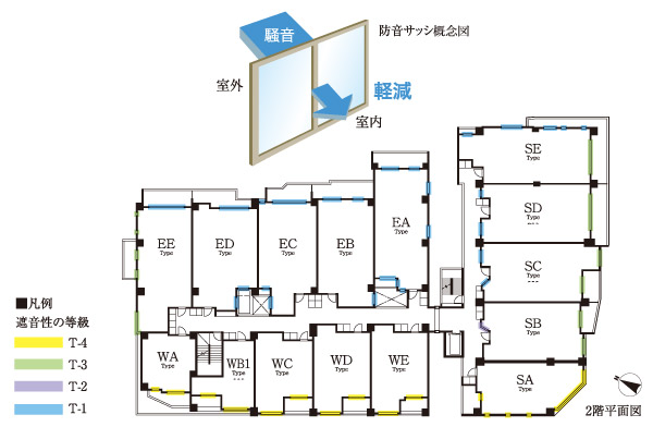 Building structure.  [Soundproofing sash] Order to improve the sound insulation performance, Adopt a soundproof sash. (Sound insulation grade of soundproof sash installation location ・ It depends on the dwelling unit)
