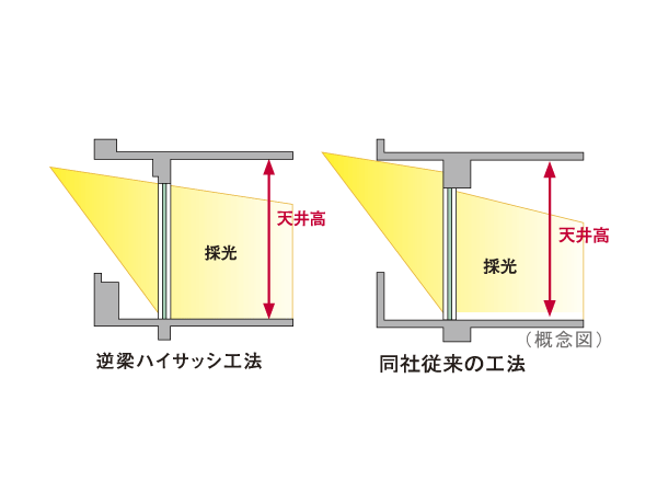 Interior. Gyakuhari Haisasshi method