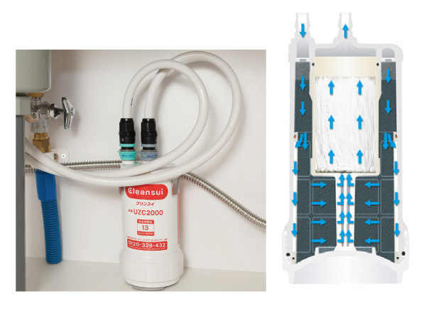 Kitchen.  [CLEANSUI own triple filtration system] Filtering the dust in the tap water "nonwoven", To remove the chlorine smell such as "activated carbon", To remove the turbidity by triple filtration of "hollow fiber membrane", To achieve a delicious safe water. (Left: same specifications, Right: UZC2000 cartridge sectional view) ※ Regular cartridge replacement (paid) is required.