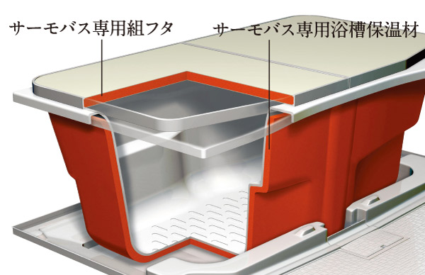 Bathing-wash room.  [Samobasu] Hot water is less likely to cold tub in the insulation material and double thermal insulation of a dedicated set the lid of the tub. Heraseru the reheating any different bathing time family, Energy saving ・ It is cost saving specification. (Conceptual diagram)