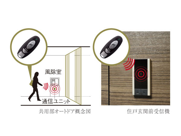 Security.  [Passive key] Entrance key, Operability to have been an excellent passive key. Auto-lock operation panel, of course, Locking of the dwelling unit entrance ・ Unlocking even in smooth, You can easy to operate.
