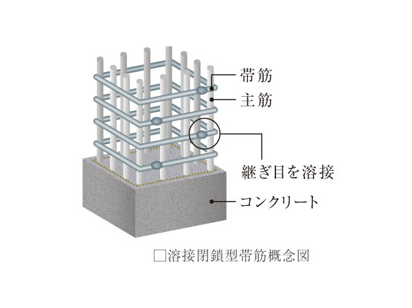Building structure.  [Welding closed girdle muscular] To play an important role structural columns in the durability of the building, Employs a welding closed girdle muscular with a welded seam part of the band muscle, It has extended the binding force of the concrete. (Except for some)