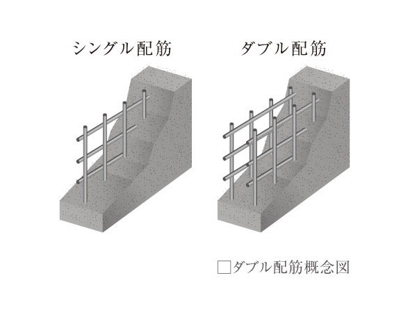 Building structure.  [Double reinforcement] Seismic wall, And construction of the double reinforcement to partner the rebar to double, To achieve high strength and durability than single Haisuji.