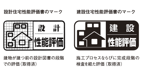 Building structure.  [Objective and fair evaluation by a third party "Housing Performance Evaluation"] In the "City Tower Azabu Juban", Based on the "Law on the Promotion of the Housing Quality Assurance (Housing Quality Act).", We have received a performance evaluation by the "Housing Performance Indication System". For the performance of the conventional understanding hard to was dwelling, In the Minister of Land, Infrastructure and Transport registration of housing performance evaluation organization is the same criteria, Thing that put the grade (numerical value). (All houses subject, For more information see "Housing term large Dictionary")