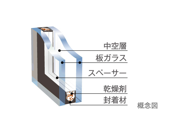 Other.  [Double-glazing] Enhance the heat insulating effect by the air layer is provided between the two glass, Adopt a double-glazing to reduce the utility costs.