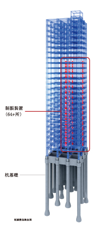 Buildings and facilities. Installing the vibration control device 64 places to absorb the vibration energy of the earthquake inside the building. It has adopted a seismic control structure to reduce the shaking and the damage caused by the earthquake. (Seismic structure conceptual diagram)