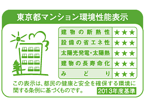 Building structure.  [Tokyo apartment environmental performance display]  ※ For more information see "Housing term large Dictionary"