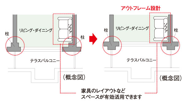 Living.  [Out frame design] It was adopted out frame design that issued the precursor pillars to the outdoor. Since the pillar-type does not appear in the room, You can use the room until every corner.  ※ The main opening side only. (Conceptual diagram ※ The company ratio)