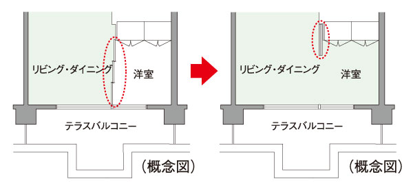 Living.  [Flexible Plan] By opening a movable partition door of Western-style, living ・ Adopt a plan that can dining and integrated use. Without reform, It can respond freely to changes in lifestyle. Also, It can be stored partition door to the indoor side, Because there is no extra sleeve wall to the window surface, More open sense of unity can be obtained. (Conceptual diagram)