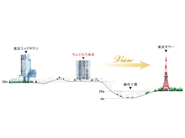Surrounding environment. There is also the altitude difference more than 20 meters and "Azabujuban" of <Wellith Roppongi> Along the Shibuya River, It will be born on a hill of the Roppongi area. You can wish a beautiful urban landscape that spread around from there.  ※ The difference in height conceptual diagram (a contour map of the Geographical Survey Institute that drew in reference, Size of the building is different from the actual and somewhat.  ※ Please check the current status for more information. )