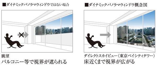 Living.  [Dynamic panorama window] Direct Sky view that uplifting feeling of living is spread (Tokyo Bay City Tower). Without sight is blocked on the balcony, etc., Wider view until near the floor.  ※ Conceptual diagram