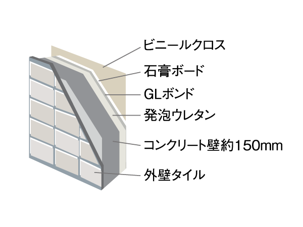 Building structure.  [outer wall] Concrete thickness of the outer wall, It was maintained at about 150mm. Durable and at the same time sound insulation, This building was also considered to fire protection.  ※ Conceptual diagram