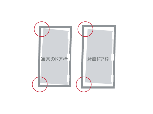 Building structure.  [Entrance door with earthquake-resistant frame] The entrance to the evacuation route in the event of a disaster, Adopting the entrance door frame of the seismic specifications to ensure a space (clearance) between the frame and the door of the door. It supports to be difficult to open the front door in the distortion of the door frame to cause strong shaking.  ※ Conceptual diagram (company ratio)