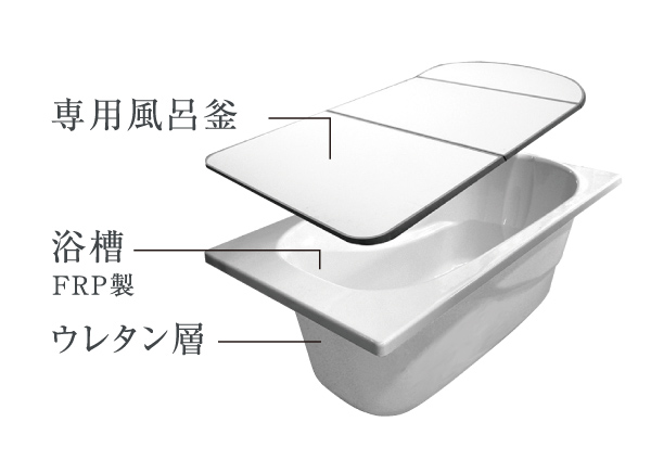 Bathing-wash room.  [High thermal insulation bathtub] The effect of thermal insulation of private bath lid and tub, A long period of time holding a comfortable water temperature. Let Reheating count is reduced leading to energy saving. (Conceptual diagram)