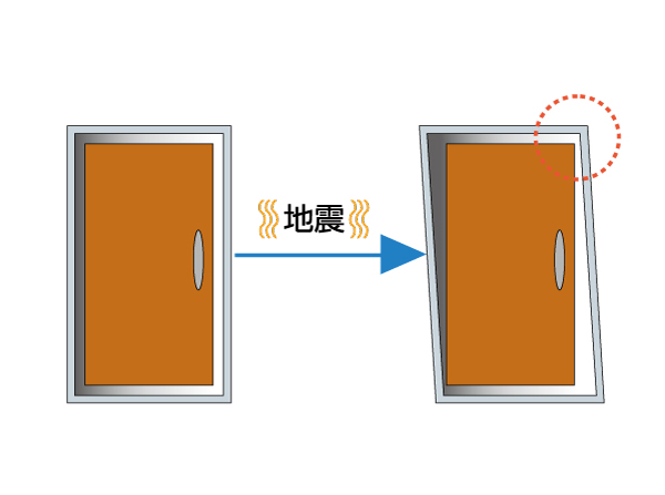 earthquake ・ Disaster-prevention measures.  [Tai Sin specification door frame] The door frame is deformed by the pressure caused by the earthquake, There is that the front door is not open. In "Proud Akasaka", In order to ensure the evacuation route, To ensure the gap between the door and the door frame, We care so that you can open and close, even if a slightly deformed. Just in case of earthquake, It will deliver the peace of mind to life.  ※ When more than expected strong pressure is applied, Door might not open. (Conceptual diagram)